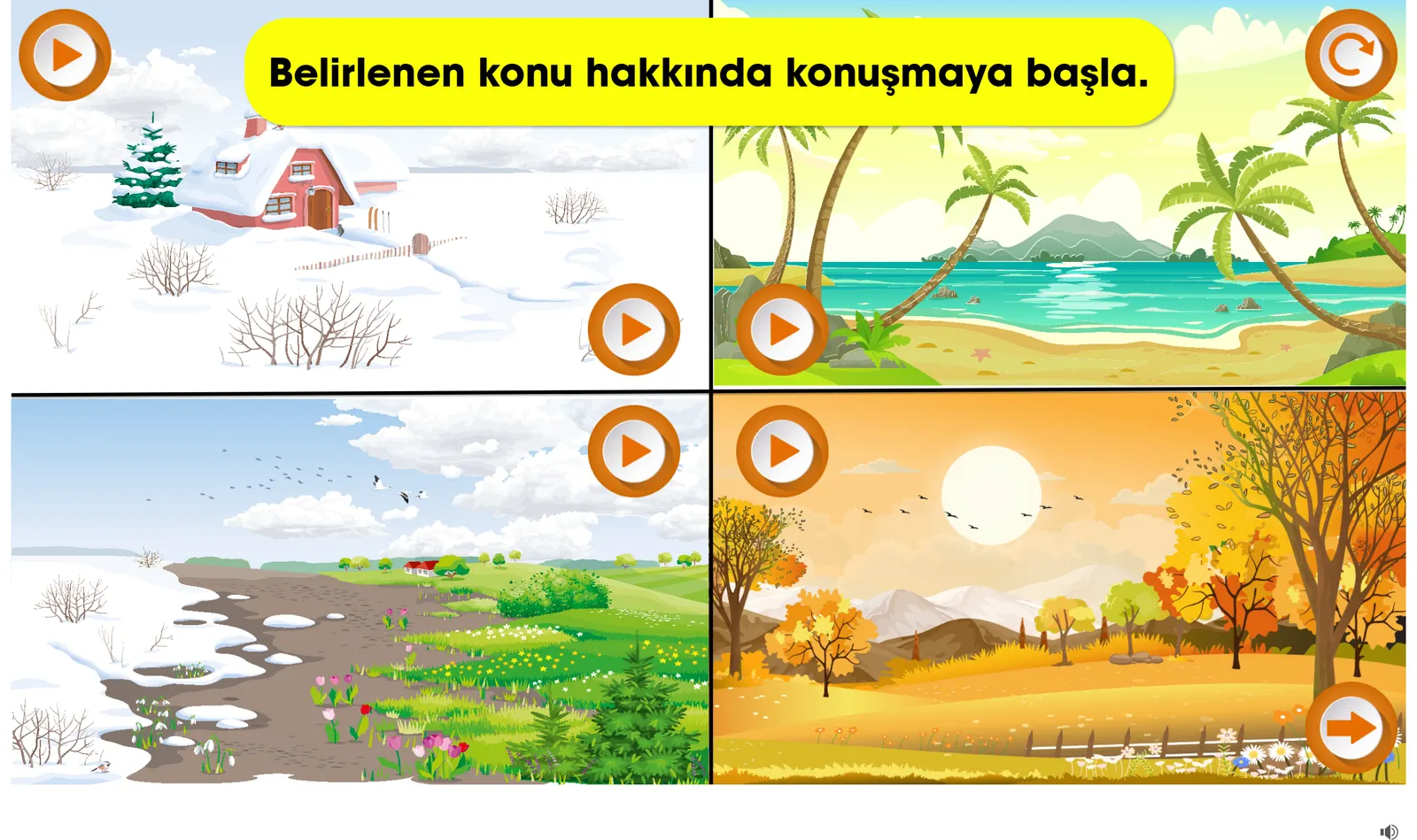 Dört mevsim etkinliği: belirlenen konu hakkında konuşmaya çağıran yönerge ve kış, yaz, ilkbahar ile sonbaharı gösteren dört sahne; her sahnenin üzerinde ayrı bir sesli oynat düğmesi.
