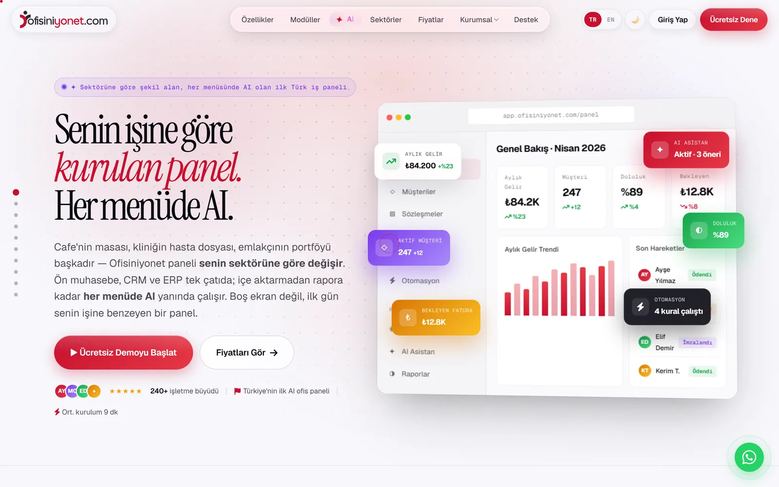 ofisiniyonet.com home page: a headline promising AI in every menu, next to an image of the management dashboard full of charts.